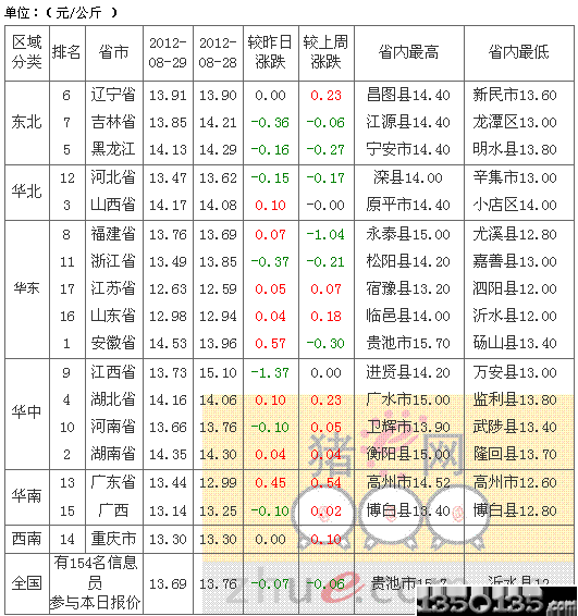 2012830sir(ji)