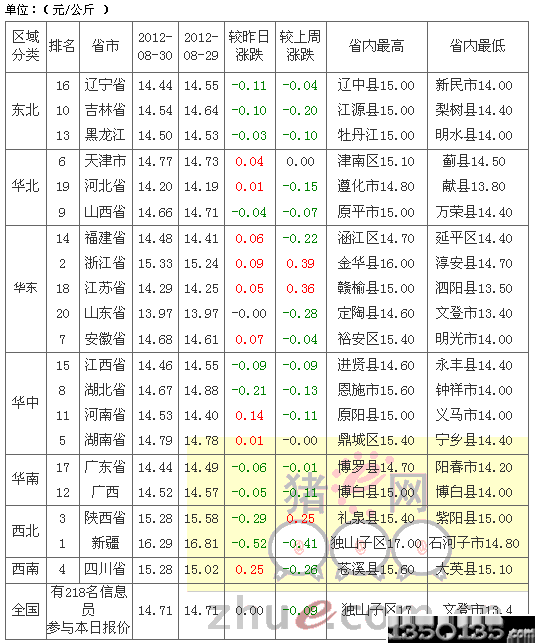 2012831Ԫir(ji)