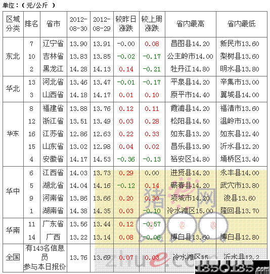 2012831sԪir(ji)