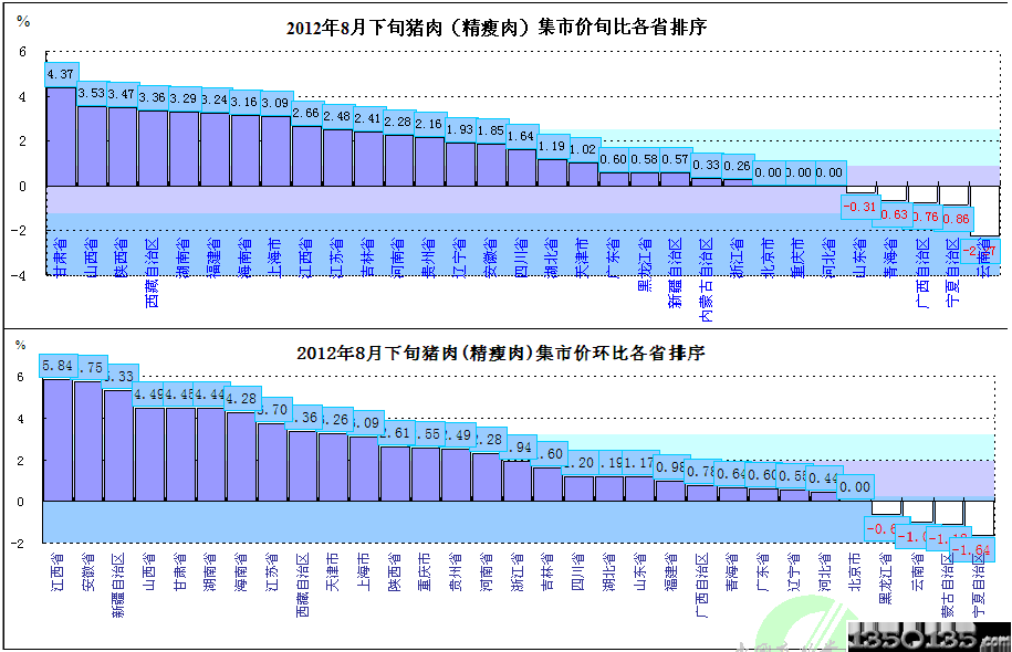 20129ȫʡЃr(ji)