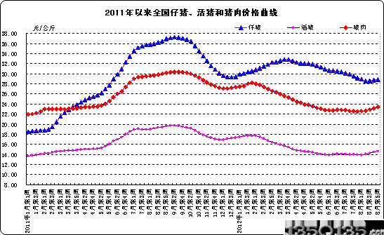 2011ȫ(gu)iiir(ji)߄(sh)D