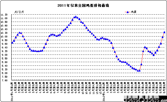 2011ԁ(li)ȫ(gu)ur(ji)߄(sh)D