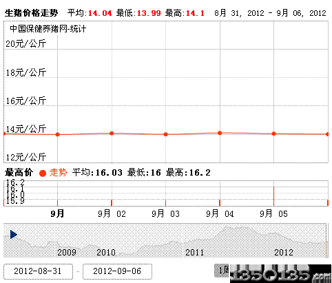 201297ir