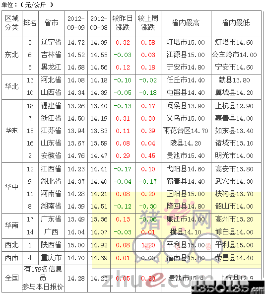 2012910Ճ(ni)Ԫir(ji)