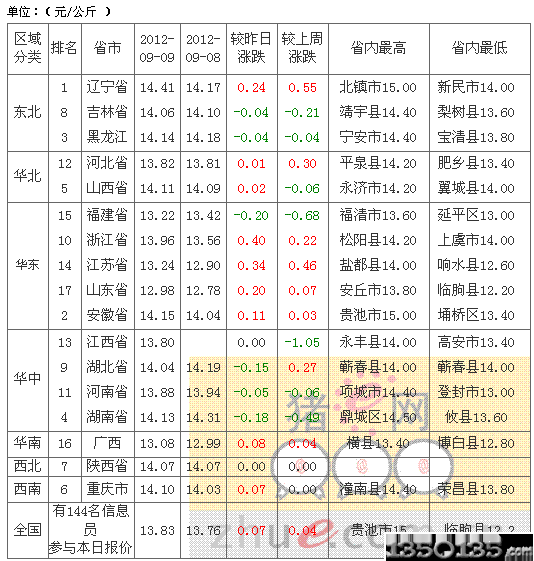 2012910sԪir(ji)