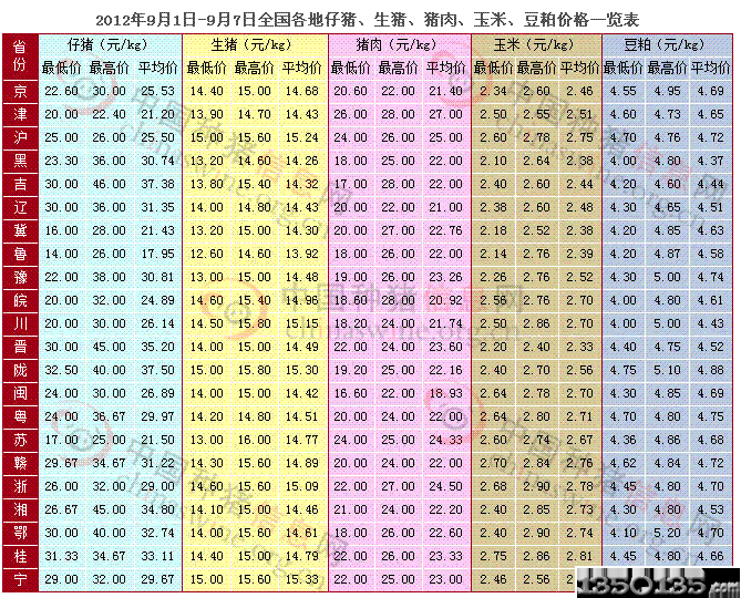 201291-97ȫ(gu)iii⡢Ƀr(ji)һ[