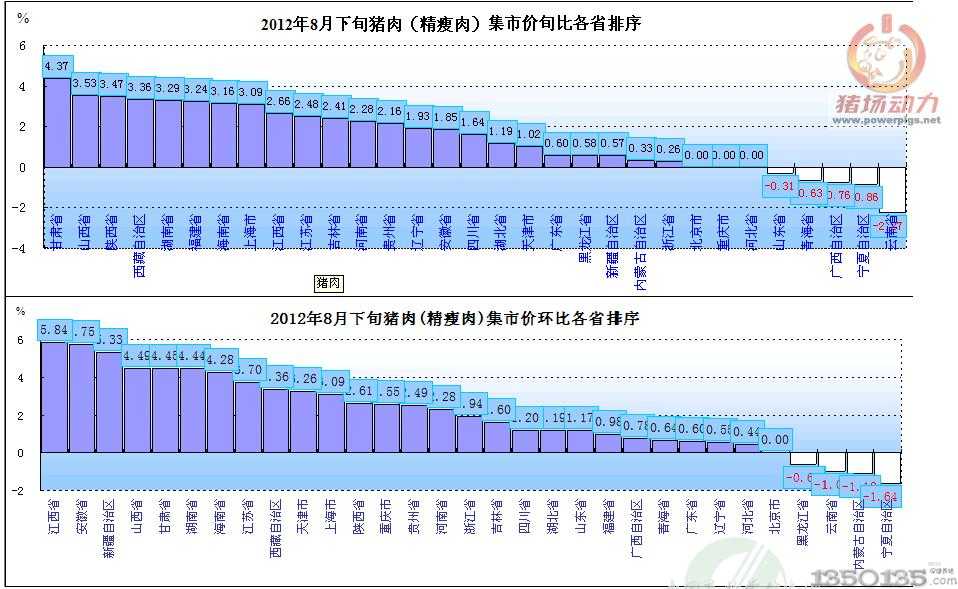 20128Ѯir(ji)(du)߄(sh)