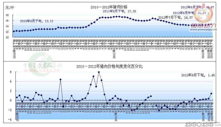 2010-2012ir(ji)߄(sh)D