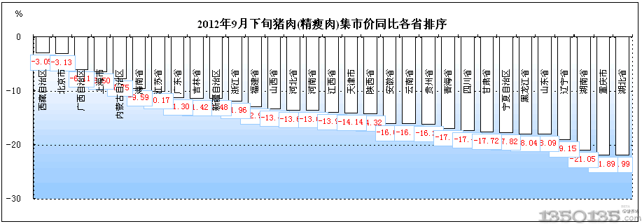 20129Ѯir(ji)ʡͬȃr(ji)