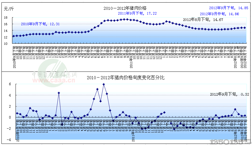 2010-2013ir(ji)߄(sh)D