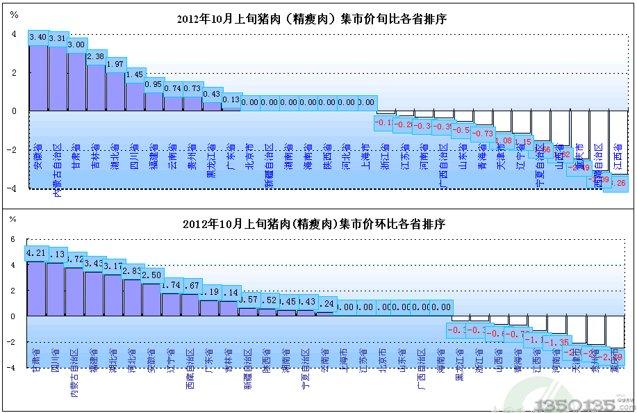 201210Ѯir(ji)h(hun)