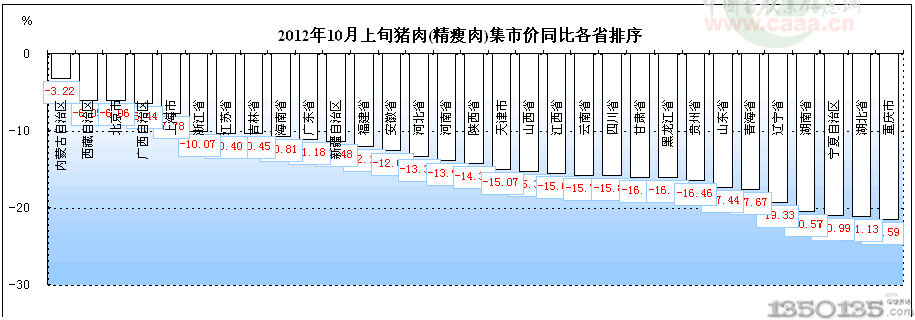 201210Ѯir(ji)ȫ(gu)ʡ