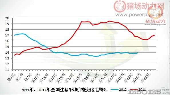 2011-2012ir(ji)߄(sh)D