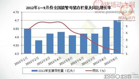 20121-9ĸiL(zhng)߄(sh)D