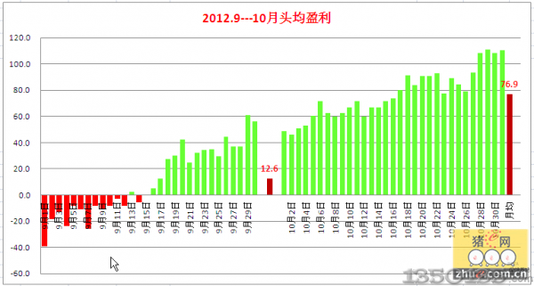 20129-10B(yng)iӯ߄(sh)D