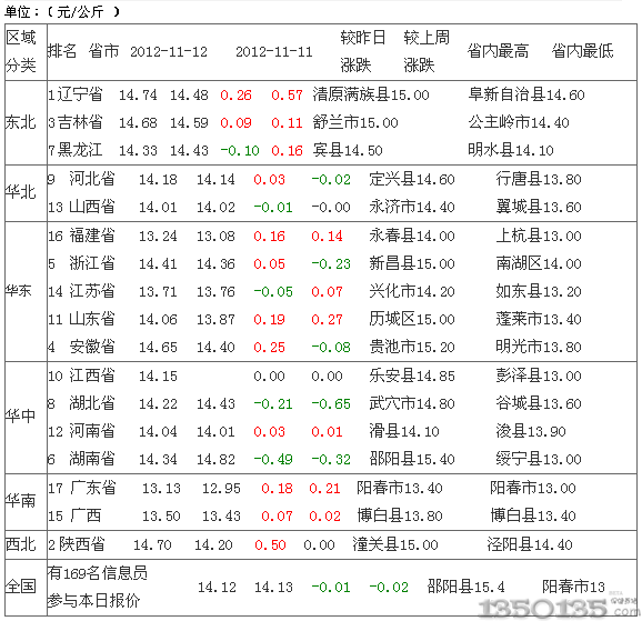 20121114Ճ(ni)Ԫir(ji)