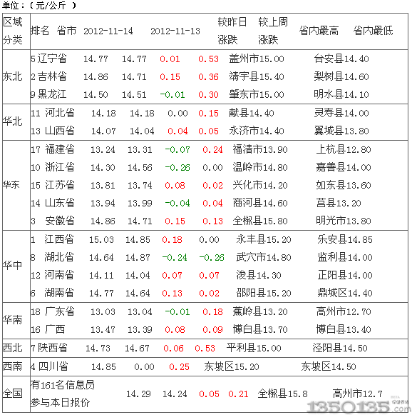 20121115Ճ(ni)Ԫir(ji)