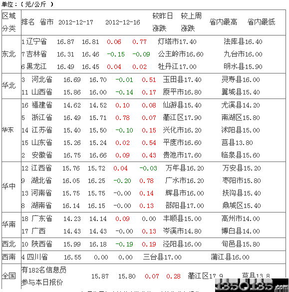 20121218Ճ(ni)Ԫir(ji)