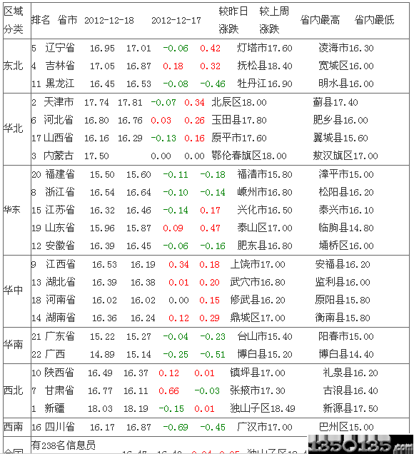 20121219 Ԫir