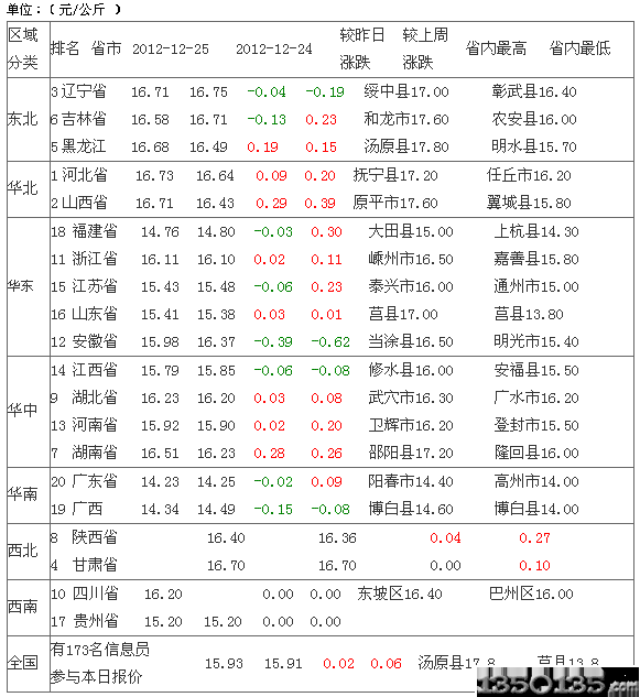 20121226ՃԪir