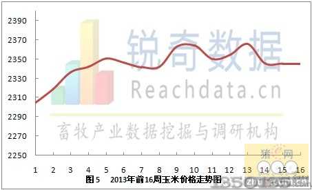 201319׃r(ji)߄(sh)D