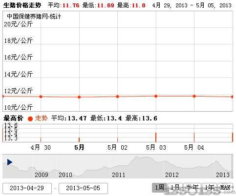 201357ir(ji)߄(sh)D