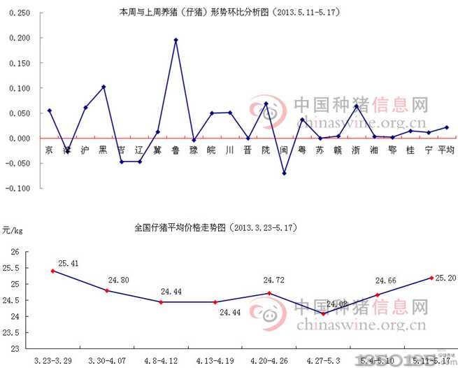 20135±ir(ji)߄(sh)D