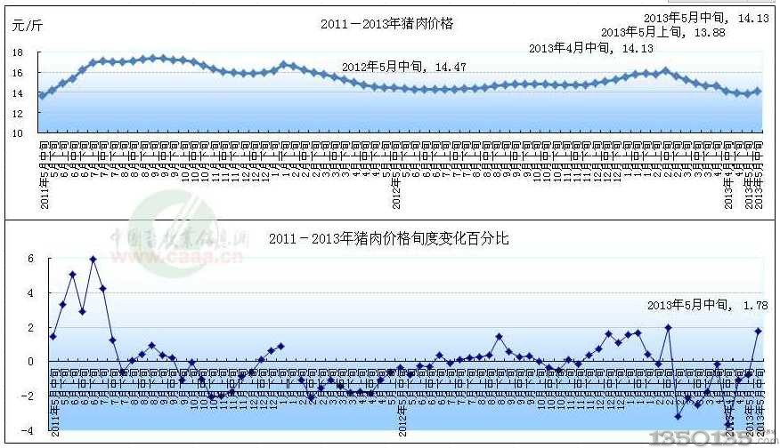 2013ir(ji)߄(sh)D