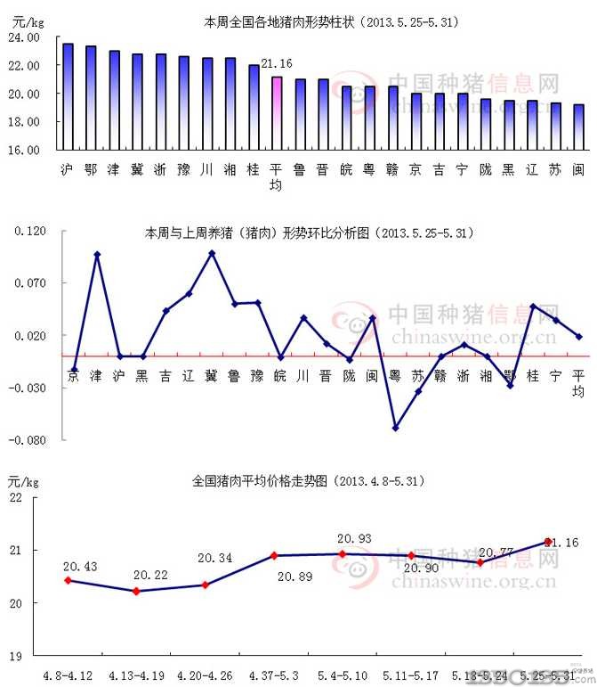 201323ȫ(gu)ir(ji)߄(sh)D