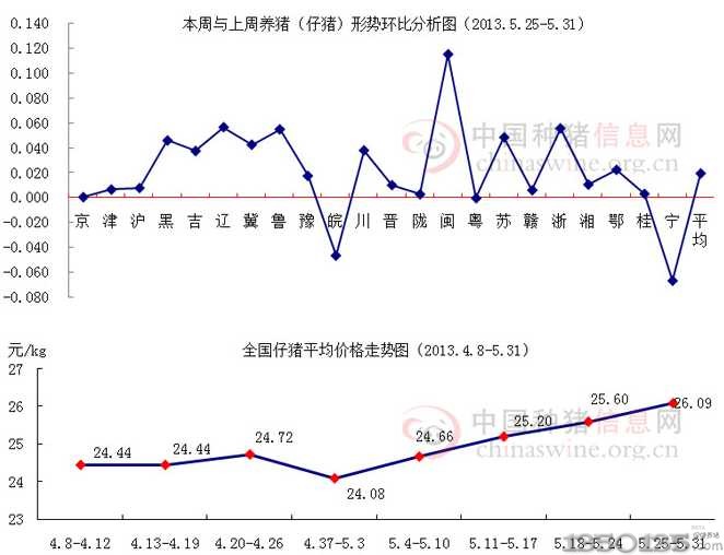 201323ȫ(gu)ir(ji)߄(sh)D