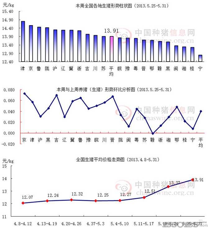 201323ȫ(gu)ir(ji)߄(sh)D