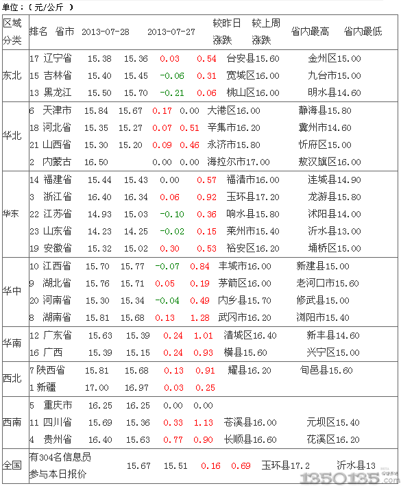 2013729Ԫir(ji)