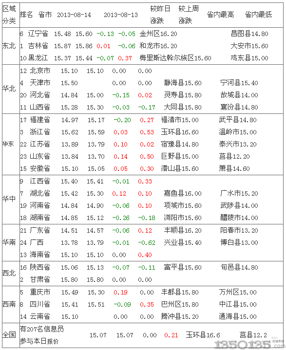 2013815Ԫir(ji)