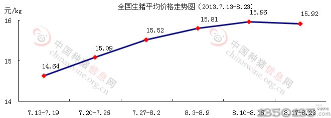 2013826ȫ(gu)ir(ji)߄(sh)D