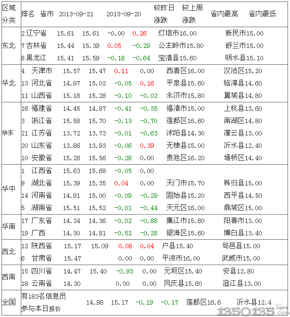 2013922sir(ji)