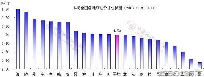 42ܶɃr(ji)ΈD