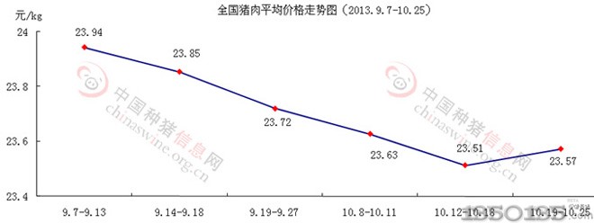 1019-25ir(ji)߄(sh)D