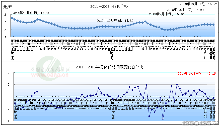 2011--2013ir(ji)߄(sh)D