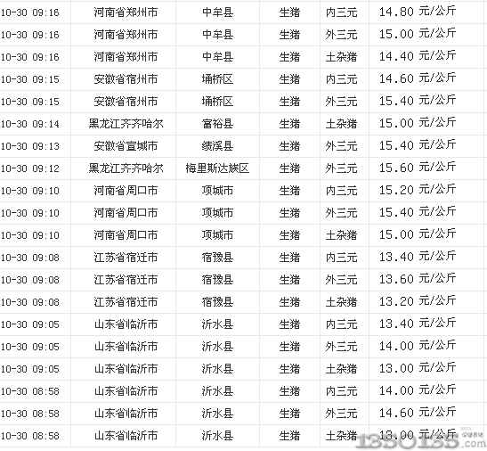 20131030սir(ji)