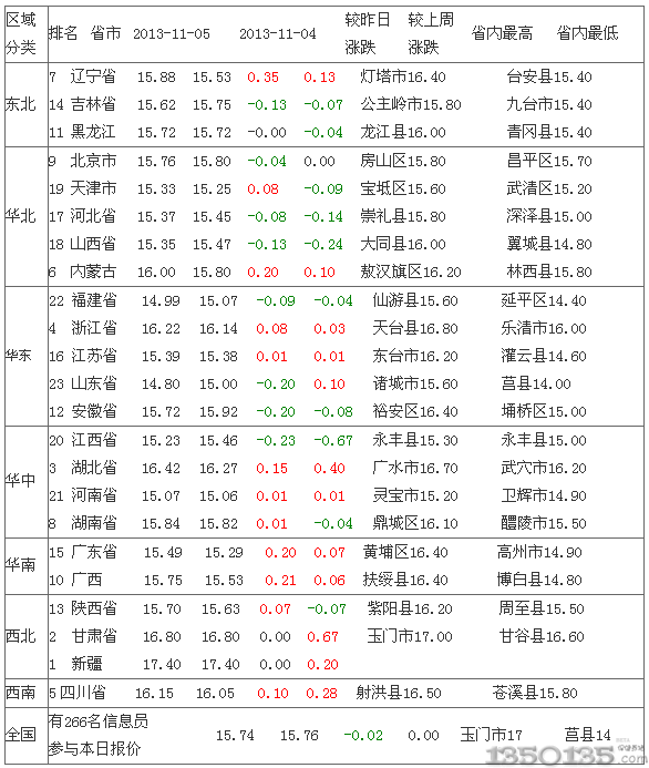 2013117si(bo)r(ji)