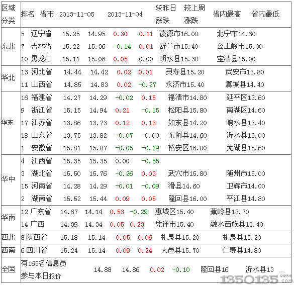 2013117si(bo)r(ji)