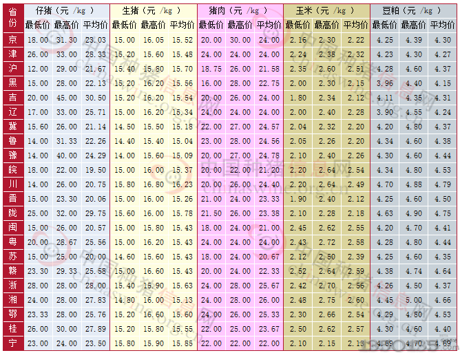 2013112-2013118ȫiiiסɃr(ji)һ[