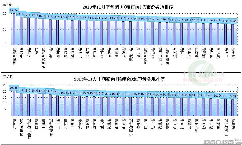 201311Ѯir(ji)߄(sh)D