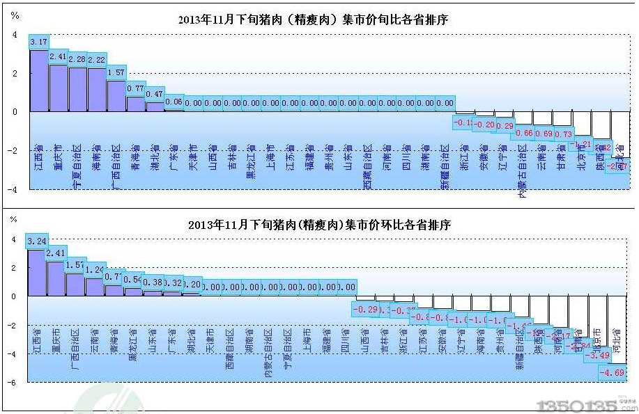 201311Ѯir(ji)Ѯ߄(sh)D