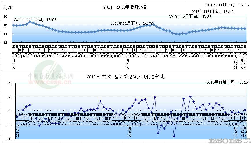 2011-2013ir(ji)߄(sh)D