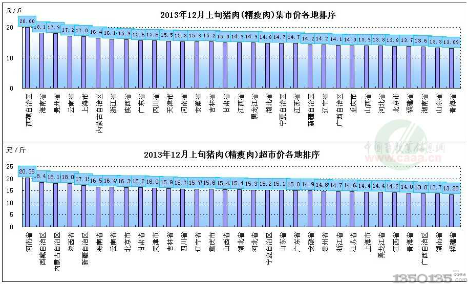 201312Ѯir(ji)߄(sh)D