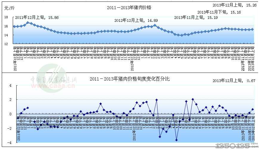 2011-2013ir(ji)߄(sh)D