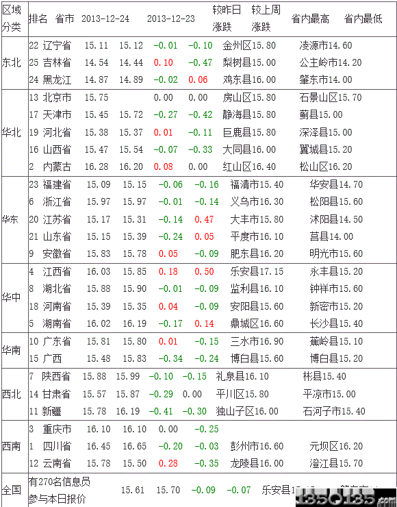 20131225Ԫir