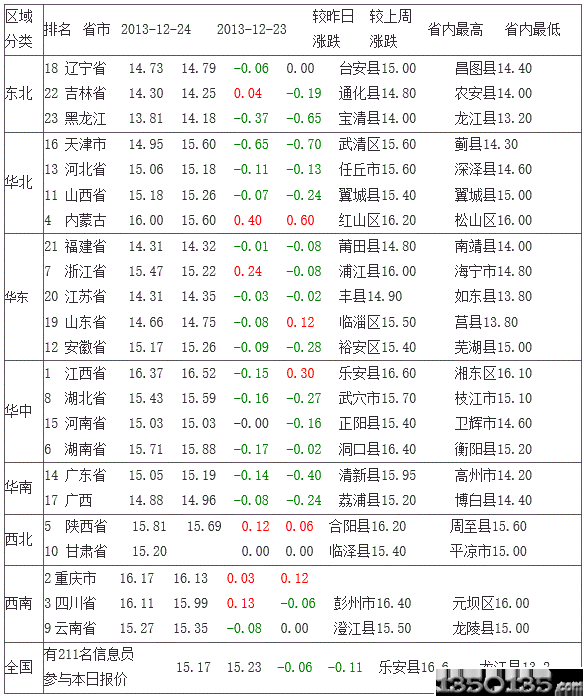 20131225Ճ(ni)Ԫir