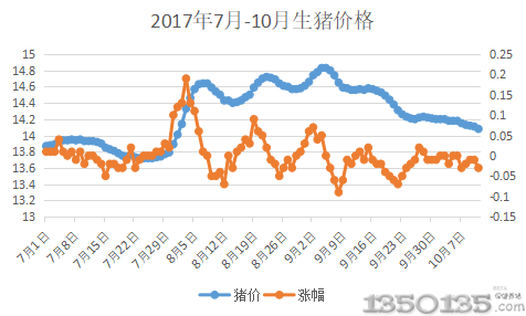 710ir(ji)